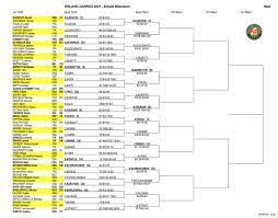 French open 2021 draw / 2020 french open men s singles. French Open 2021 Men S Singles Draw