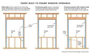 Our 10 Ultimate Diy Vinyl Window Installation Tips You Need To Know Vinyl Window Installation Window Installation Window Vinyl
