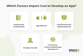 You got to know about the experience, portfolio, qualifications. How To Hire App Developers In 2021 A Fool Proof Guide Ø¹Ø§Ù„Ù… Ø§Ù„Ù…Ù†ÙˆØ¹Ø§Øª