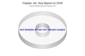 If you want to give your new son a timeless and traditional name, choose from john and james, or joey and jordan. View Boy Names Starting With Jot At Baby Names Pedia With Concise Name Meanings Origins Pronunciation And Charts