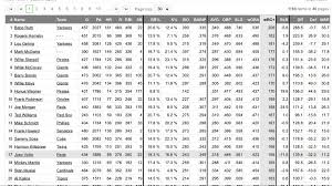 Bonds was 21 years old when he broke into the big leagues on may 30. Joey Votto Is Aging Historically Well Red Reporter
