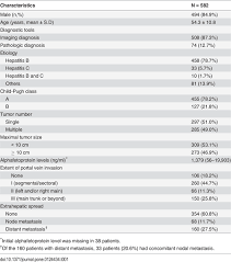 Asa's liver cancer survival story: Plos One Different Survival Of Barcelona Clinic Liver Cancer Stage C Hepatocellular Carcinoma Patients By The Extent Of Portal Vein Invasion And The Type Of Extrahepatic Spread