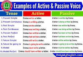 Passive voice is like being a couch potato. Examples Of Active And Passive Voice With Answers Onlymyenglish