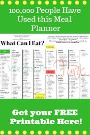 Printable (pdf) low carb keto meal plan. Pin On Recipes Delicious Food