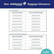 This applies to all economy fares booked from 1 august 2018, and existing bookings one of the malaysia airlines check in counters at klia. Announcement New Malaysia Airlines I Journey Travel Facebook