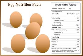 Almonds and other nuts (eat them with skins intact) superpowers: The Boiled Egg Diet A Detailed Beginner S Guide 2021 Update