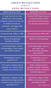 What Is The Difference Between Green Revolution And Gene Revolution Pediaa Com