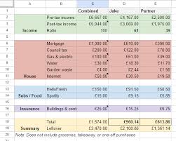Using an income ratio spreadsheet & Splitwise to split household expenses  fairly and transparently as a couple | Jake Lee