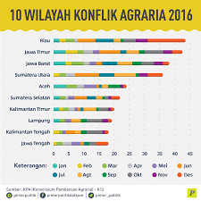Yayasan dapat didirikan berdasarkan surat wasiat. Mayora Vs Warga Pandeglang Pinterpolitik Com