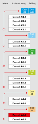 With the free app of module write email easily on smartphone & tablet. Deutschkurs Fur Erwaschene A1 2