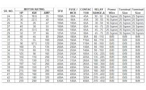 contactor selection chart for star delta starter siemens