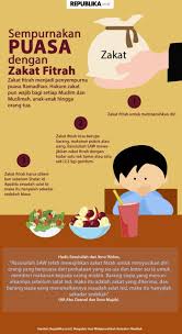Maybe you would like to learn more about one of these? Kenapa Harus Bayar Zakat Fitrah Umat Islam Wajib Mengetahui