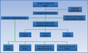 chilime hydropower company limited