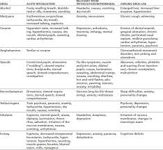 Screening And Brief Intervention For Adolescents