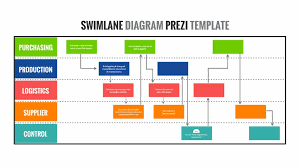 Swim Lane Process Flow Chart Diagram Presentation Template