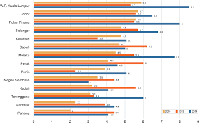 In 2017, tourism contribution is about cny 8.77 trillion, including 11.04% for the national economy and more than 80% to the accommodation, catering, railway and civil aviation. Penang S Economy Is Healthy And Strong With Incomes Rising And Inequality Decreasing Penang Institute