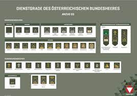 Dem chronisch unterfinanzierten österreichischen bundesheer steht eine massiver reform bevor: Karin Kosina On Twitter Gibt Es Eigentlich Eine Ubersicht Was Die Aquivalenten Dienstgrade In Anderen Eu Staaten Sind Ich Bin Immer Im Verzweifeln Wenn Ich Jemandes Rang Ubersetzen Muss Https T Co D8mgc4do0d