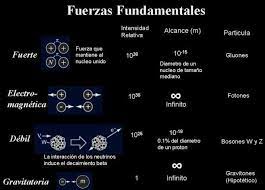 DeLorean - Las Cuatro fuerzas fundamentales También... | Facebook