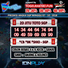 Prediksi Toto Sgp Minggu 7 Oktober 2018 Kenatoto Prediksitogelsgp Prediksitogel Bocoranangka Bocoranangkasgp Angkakeluar A Toto September 29 September