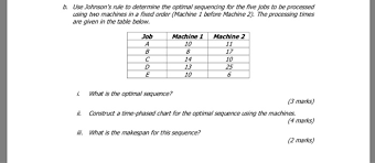 Solved B Use Johnsons Rule To Determine The Optimal Seq