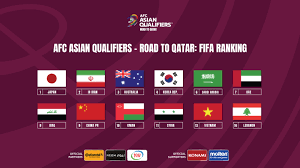 The asian section of the 2022 fifa world cup qualification acts as qualifiers for the 2022 fifa world cup, to be held in qatar, for national teams which are members of the asian football confederation (afc). Nlcvvv Ijqddom