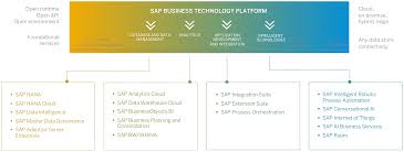 It can help you gauge how consumers perceive your business, give you a direct line of communication with your customers and even help people view y. Sap Cloud Platform Transitions To Business Technology Platform The Problems Stay It S Full Of Stars