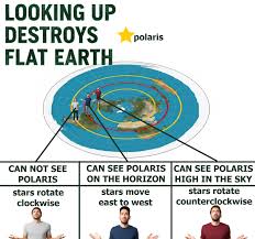 Hollywood avoids flat earth films