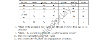 Mendeleev's periodic table is based on _____ (a) atomic number (b) atomic weight (c) equivalent weight (d) none of these. Cbse Class 10 Science Hots Question Periodic Classification Of Elements