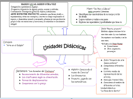 El animador/a hace la mímica de tener una pelota imaginaria, de la cual muestra el peso y el tamaño. Resultado De Imagen Para Actividades De Juego Trabajo Para Nivel Inicial Planificacion De Las Clases Planificaciones Nivel Inicial Aprendizaje