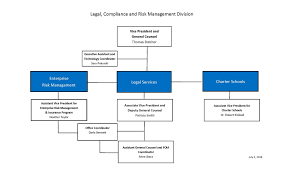 35 unexpected insurance organization chart