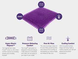 Compare prices on popular products in bedding. The Purple Back Seat Cushion Provide Lower Back Support Doubles As Travel Pillow By Purple Shop Online For Homeware In Germany