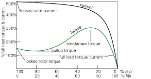 Lessons In Electric Circuits Volume Ii Ac Chapter 13