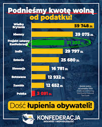 Kwota wolna od podatku jest od dłuższego czasu bardzo gorącym tematem. Konfederacja Kwota Wolna Od Podatku Musi Zostac Jak Facebook