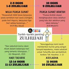 Tarikh ini akan sentiasa berubah setiap tahun kerana kalendar islam dikira berdasarkan pengiraan yang berpandukan kepada objek bulan. Tarikh Penting Zulhijjah Denaihati