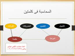 Fathy Blog Home Facebook