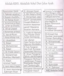 Nabi muhammad saw adalah manusia yang terbebas dari dosa dan berasal dari garis keturunan yang mulia. Biografi Kh Abdullah Schal Nyai Romlah Dengan Kelahiran Bayi Laki Laki Yang Akan Menjadi Penerus Pdf Free Download