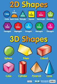 2d And 3d Shapes Chart Poster