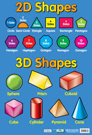 2d and 3d shapes chart poster