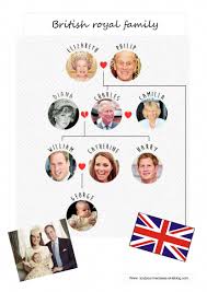 Civilisation Americaine Anglaise Apprendreanglais Classroom Family Tree British Royal Family Tree British Royal Family