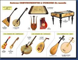 La turquie dans les cordes. Les Instruments De Musique A Cordes Le Garde Mots Du Scrabble