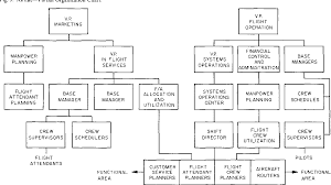 figure 3 from computer information systems and organization