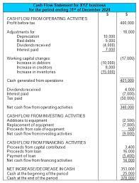Cash Flow Statement Profit And Retained Earnings