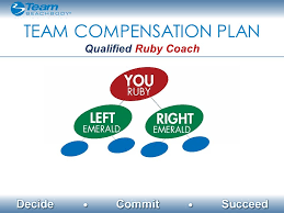 If you want to know how to become a team beachbody coach, you've come to the right place! Welcome To Ppt Video Online Download