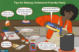 This search takes into account your taste preferences. Eating Pasta On A Low Cholesterol Diet