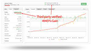 Forex Profit Crusher System Is Making An Average Roi Per Month Of 459 46 Forex Forex Signals Trading Strategies