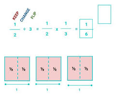 How to divide fractions by fractions? Numbers And Operations Fractions Dividing Fractions Ccss 5 Nf 7