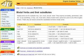 The table below lists some modal verbs with common roots in the west germanic languages english , german , dutch , low saxon , west frisian and afrikaans , the north germanic languages danish , swedish and faroese , and the extinct east. Modal Verbs With Possible Substitutes English Guide Org