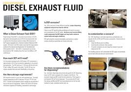 Understanding Diesel Exhaust Fluid H O Penn