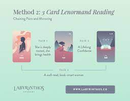This is a place to both give and recieve help with lenormand readings, interpretations, and skills. How To Read Three Card Lenormand Spreads Labyrinthos