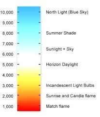 light kelvin scale thisiscanada co